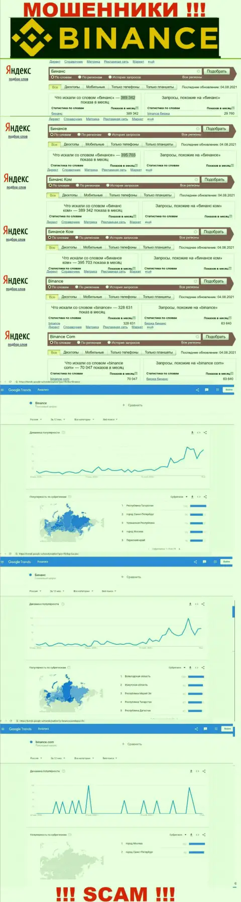 Статистические данные о запросах в поисковиках сети Интернет инфы об организации Бинансе