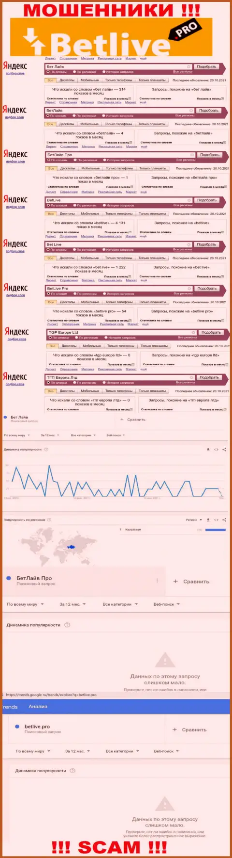 Статистические показатели о запросах в поисковиках глобальной интернет сети информации о компании Бет Лайв