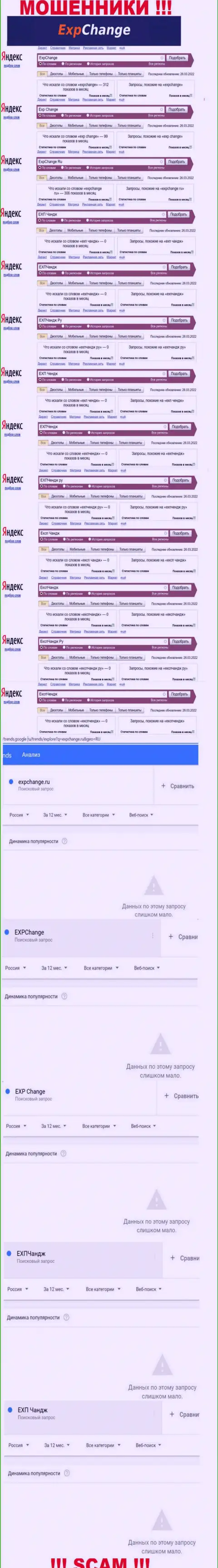 Суммарное число online-запросов посетителями сети internet информации о мошенниках ExpChange Ru