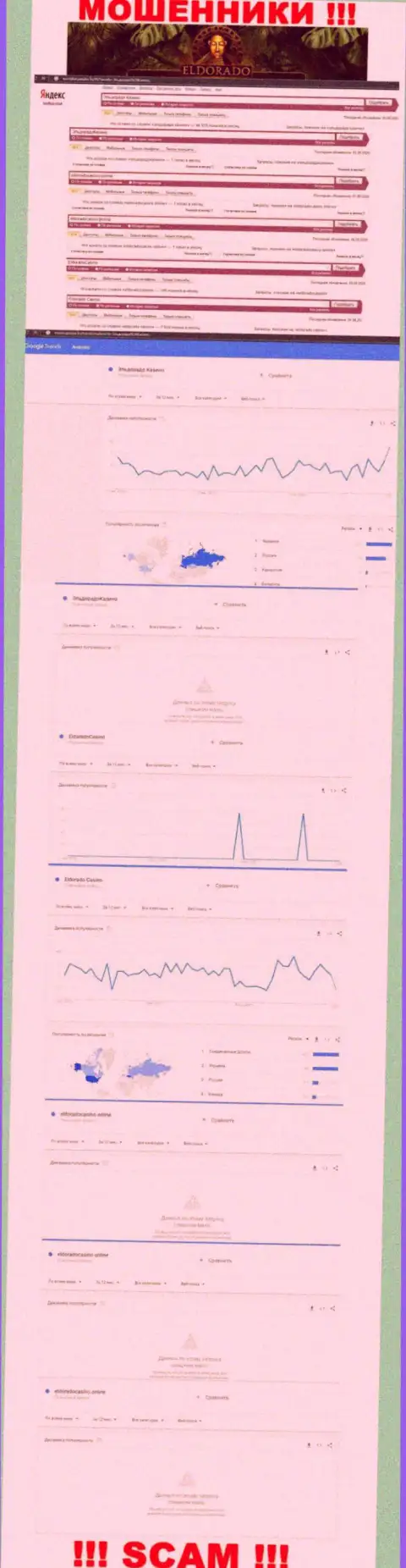 Статистические показатели количества обзоров данных об мошенниках Casino Eldorado в глобальной сети интернет
