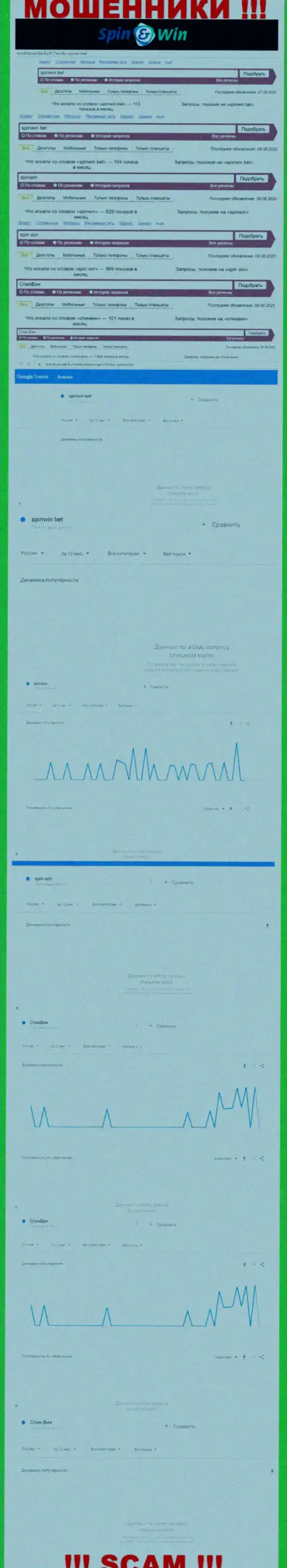 Статистические показатели online запросов по мошенникам Spin Win в поисковиках сети internet
