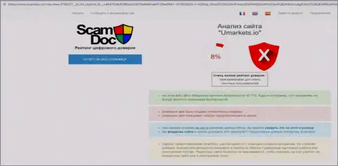 UniversalMarkets - это однозначно ШУЛЕРА ! Обзор организации