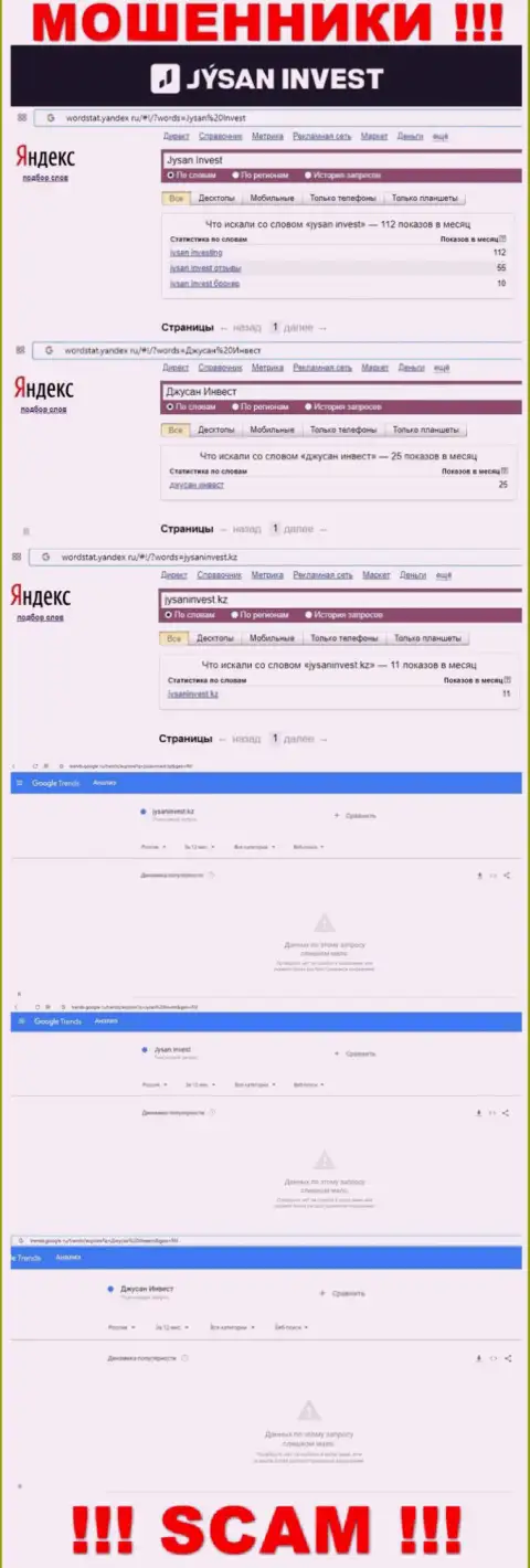 Статистические сведения бренда Джусан Инвест, какое именно число online запросов у данной конторы