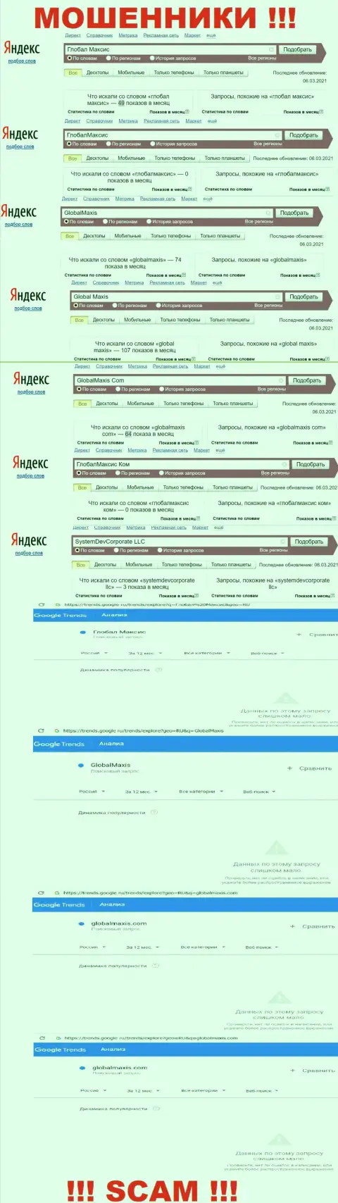 Суммарное число online запросов по мошенникам SystemDevCorporate LLC в сети internet