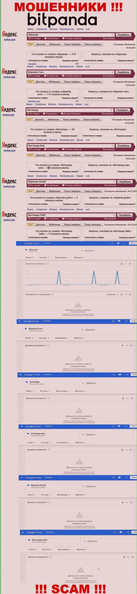Статистика запросов по ворам Bitpanda Com в поисковиках всемирной сети internet