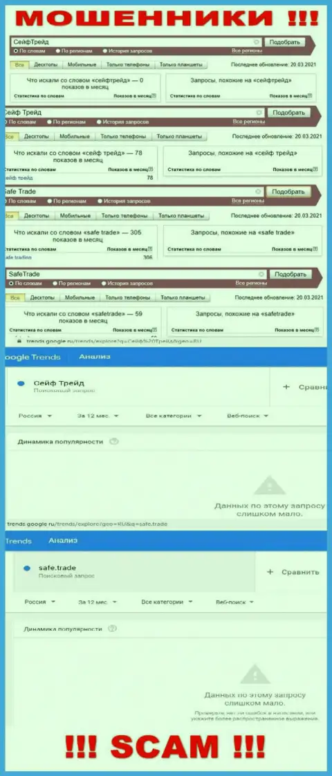 Итог поисковых запросов сведений про аферистов SafeTrade в инете