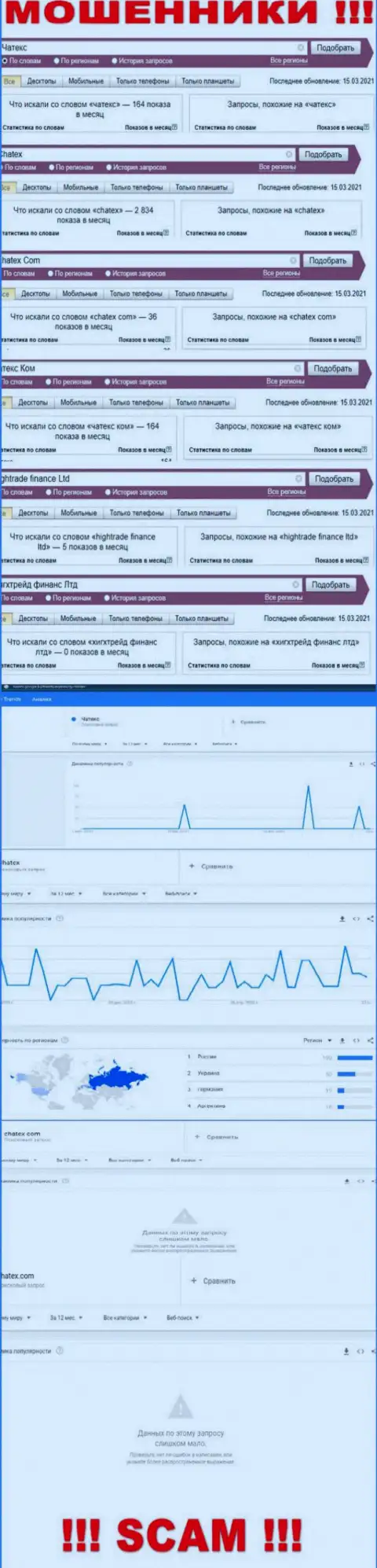 Статистические показатели поисков информации о интернет-аферистах Чатекс Ком