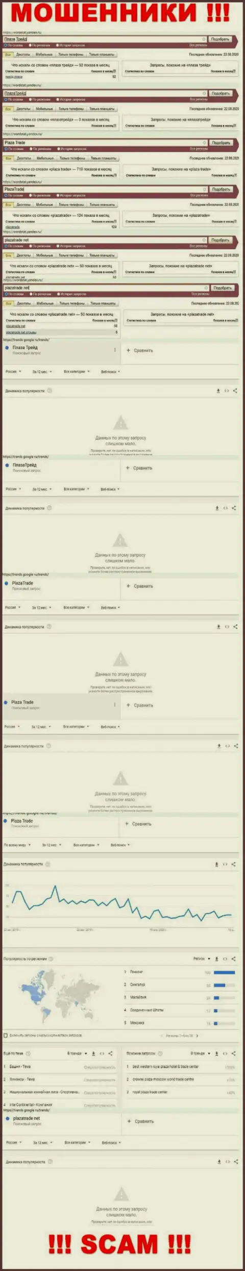 Статистические данные онлайн-запросов по мошенникам Плаза Трейд во всемирной интернет сети