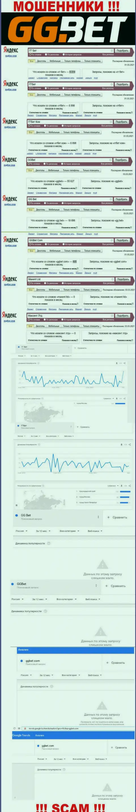 Сколько раз интересовались аферистами ГГБет в поисковиках ???