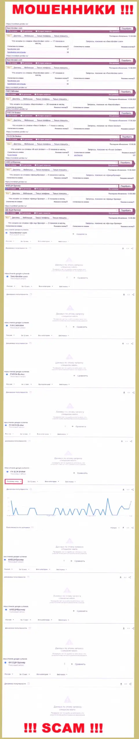 Детальная информация по суммарному числу online запросов по мошенникам FXECNBroker Com в сети Интернет
