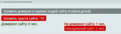 Сотрудничая совместно с Трустера, существует риск оказаться с пустыми карманами (обзор махинаций конторы)