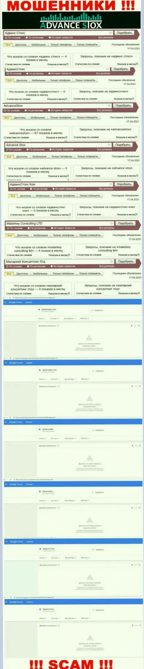 Статистика по бренду Advance Stox, сколько именно людей заинтересовались данными жуликами