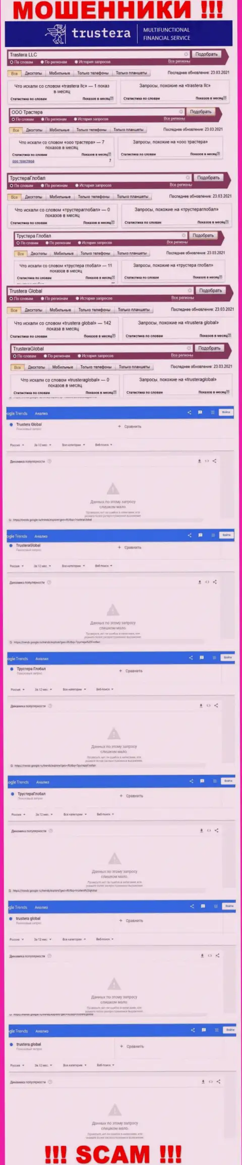 Суммарное число онлайн-запросов в поисковиках сети интернет по бренду мошенников TrusteraGlobal