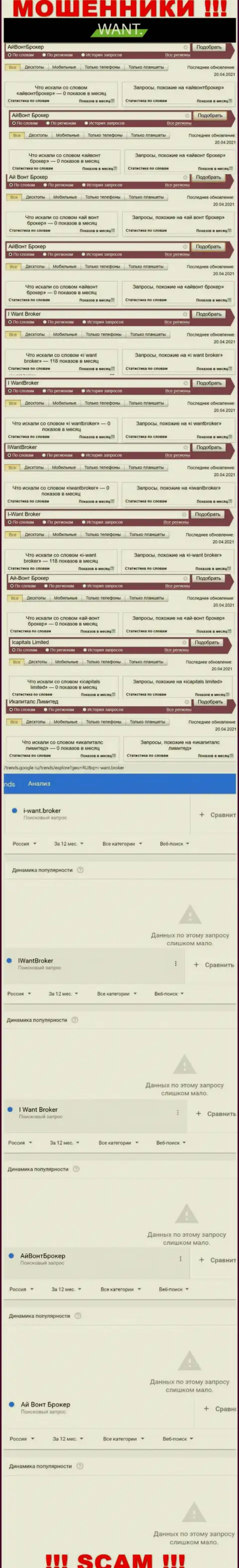 Статистические показатели числа обзоров данных об лохотронщиках I Want Broker в глобальной сети