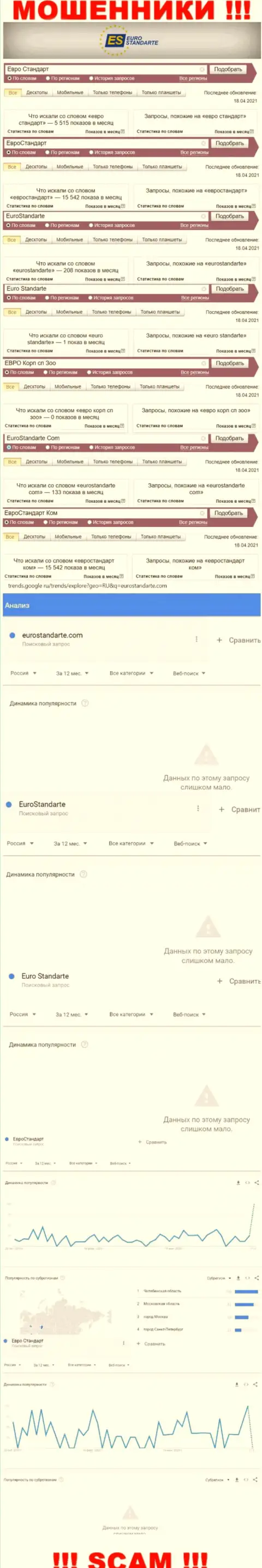 Статистические данные по брендовым online запросам по аферистам ЕвроСтандарт Ком во всемирной сети