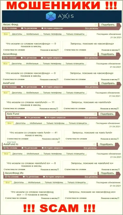 Статистика online запросов по мошенникам AxisFund в сети internet