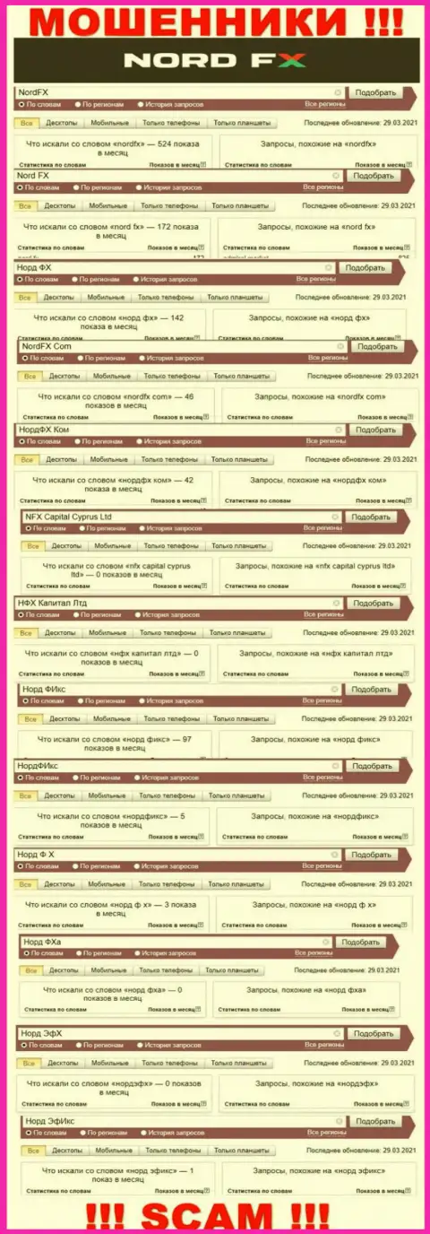 Количество брендовых online-запросов по internet-лохотронщикам NordFX