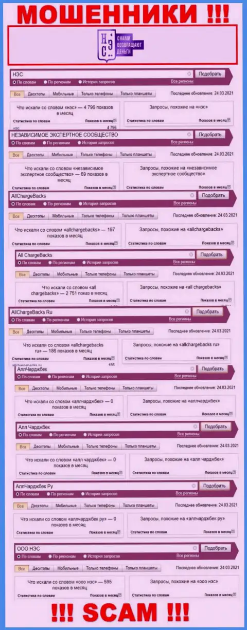 Суммарное число online-запросов посетителями сети интернет сведений об мошенниках ООО НЭС