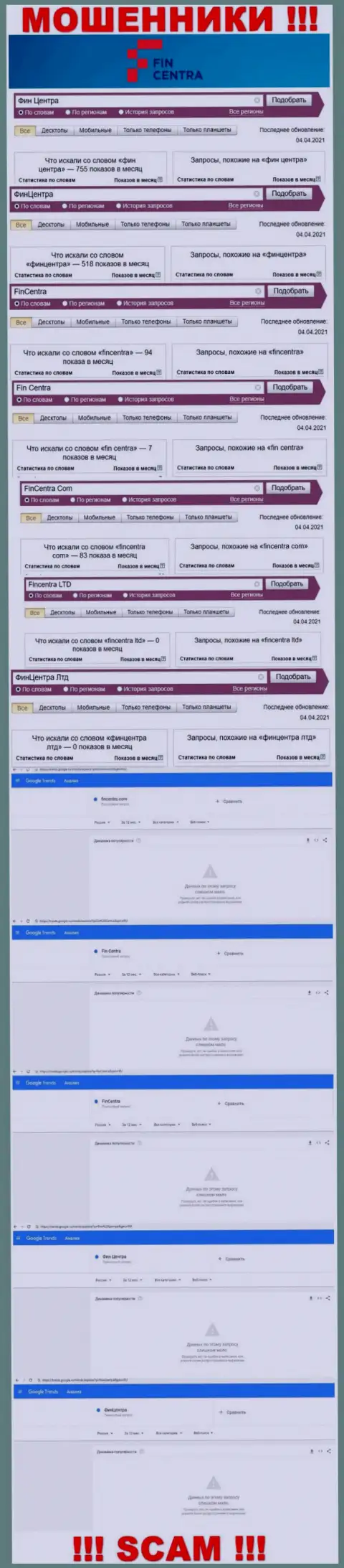 Статистические данные по бренду Фин Центра, сколько именно людей заинтересовались указанными интернет мошенниками