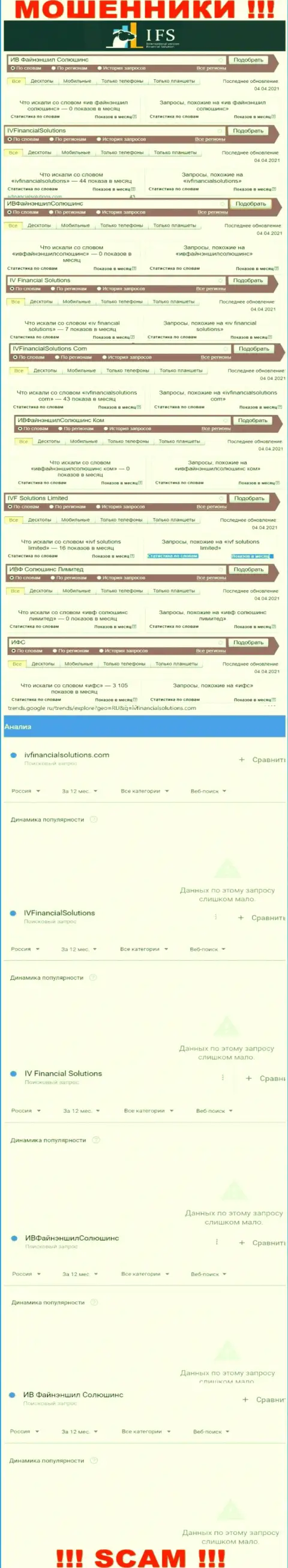 Статистические показатели по запросам во всемирной интернет паутине инфы о разводилах IVFinancialSolutions