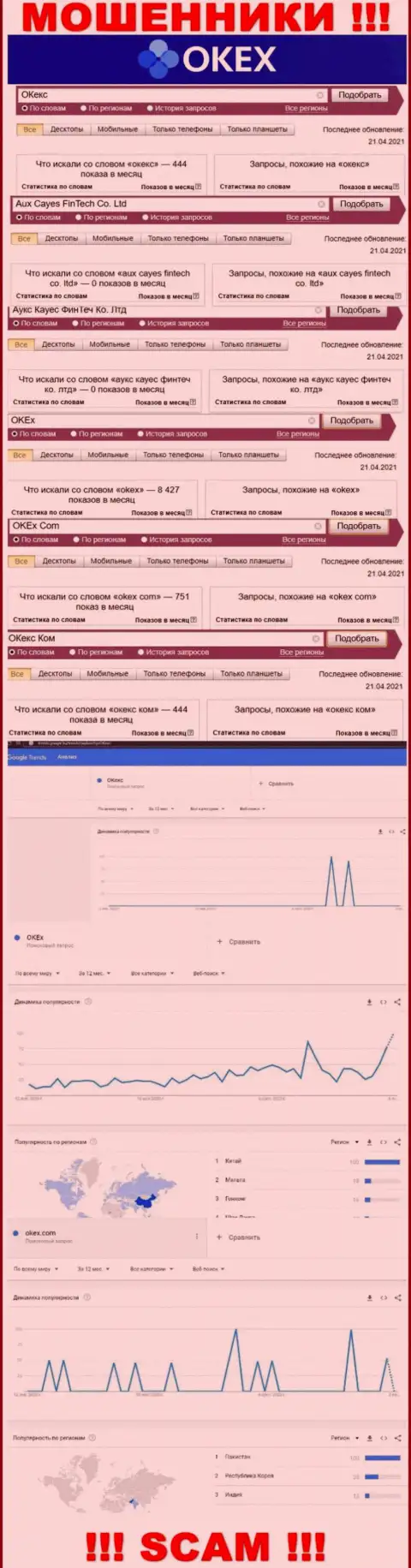 Онлайн-запросы по мошенникам ОКекс Ком