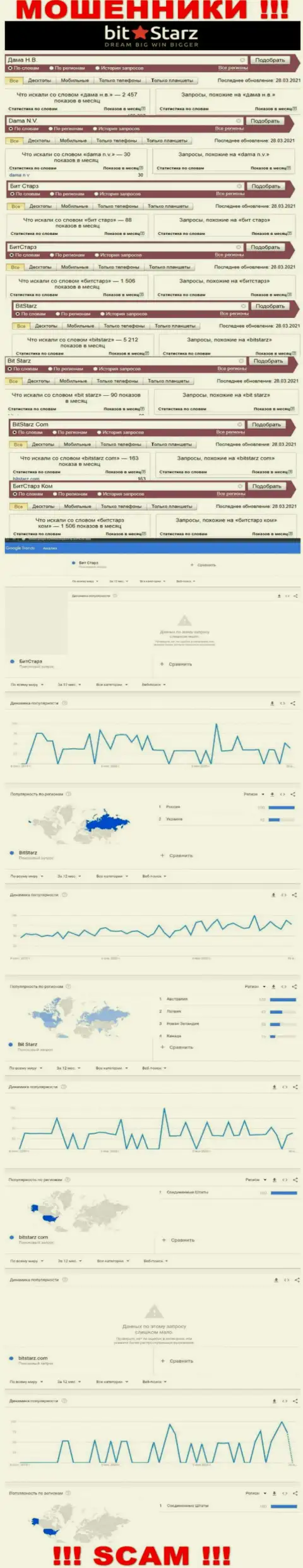 Статистические данные о запросах в поисковиках глобальной сети интернет информации о компании BitStarz