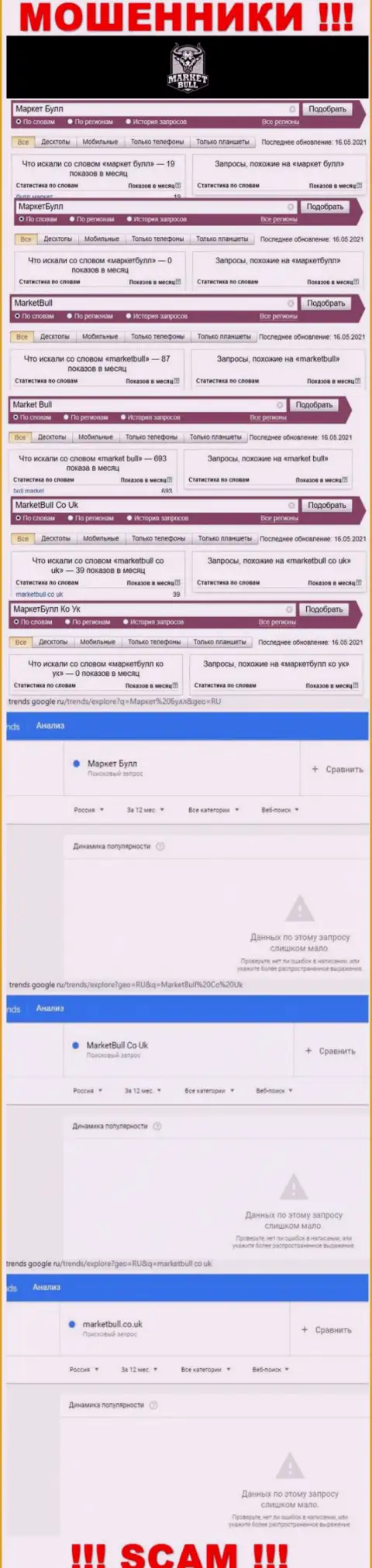 Статистические показатели о запросах в поисковиках глобальной сети интернет данных о организации МаркетБулл Ко Ук