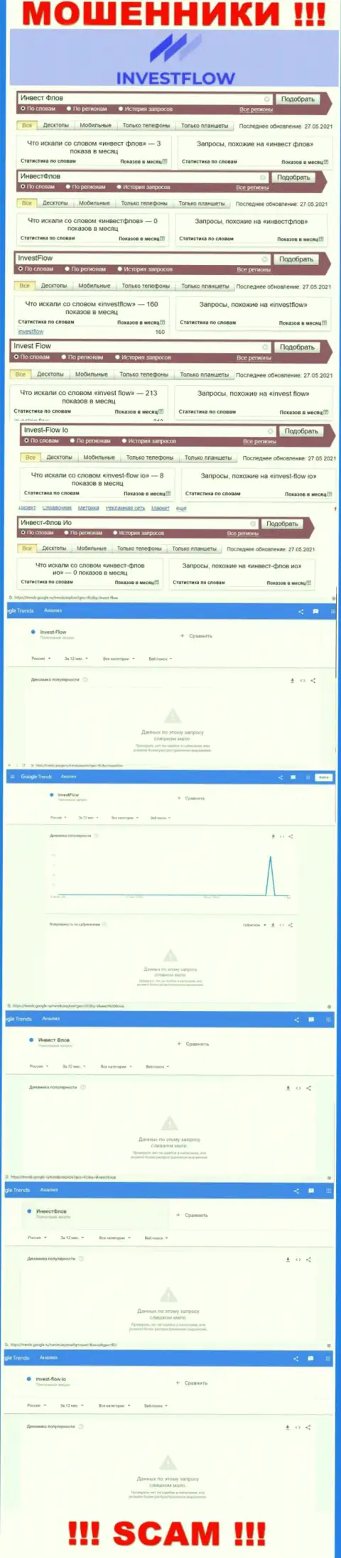 Статистические сведения online запросов по бренду Invest Flow