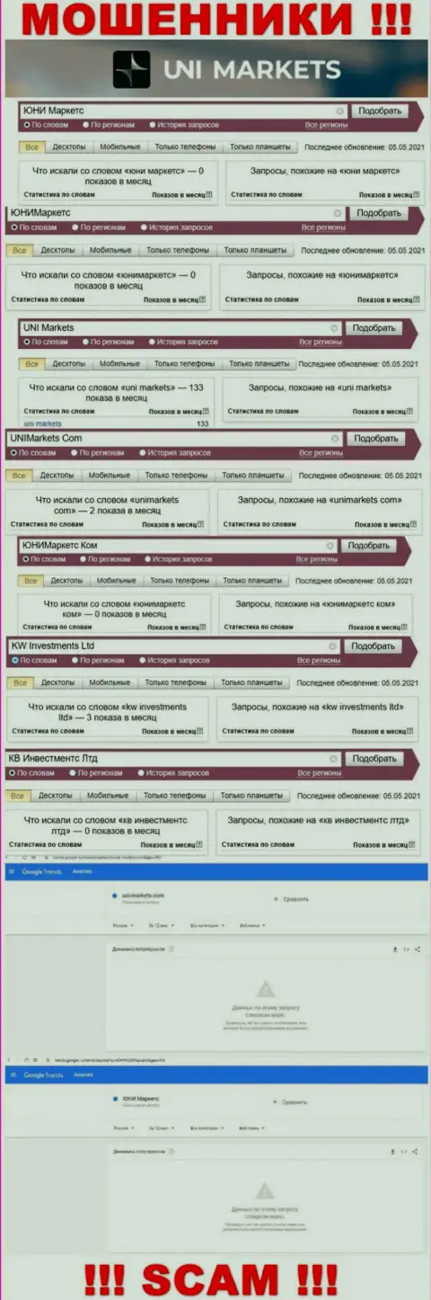 Детальная информация по числу онлайн-запросов по разводилам ЮНИ Маркетс в интернете