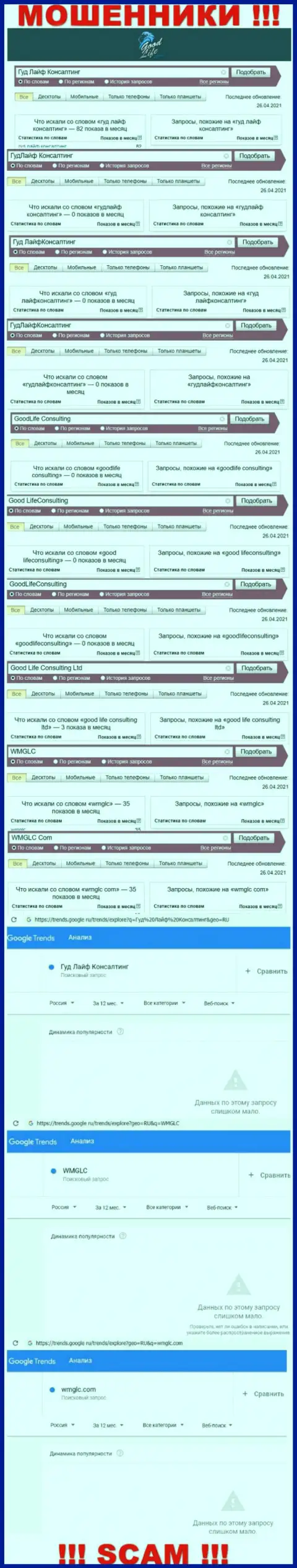 Насколько ворюги Good Life Consulting пользуются популярностью у посетителей интернета ?