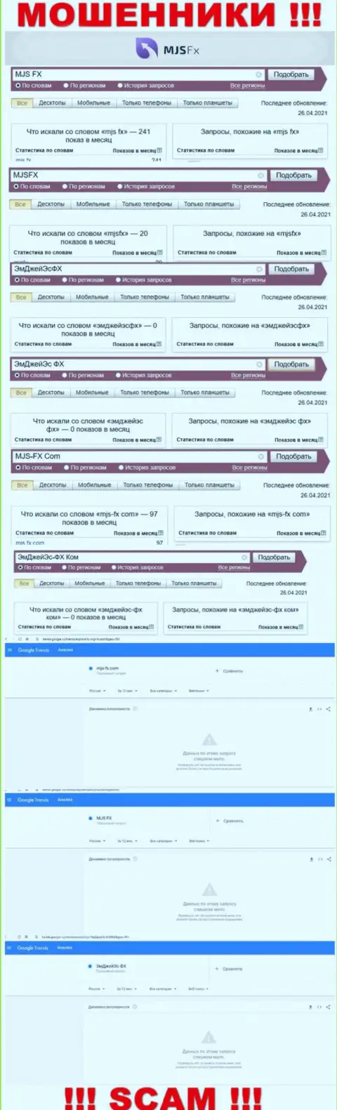 Статистика по бренду ЭмДжейЭс ФХ, сколько людей заинтересовались этими интернет-лохотронщиками