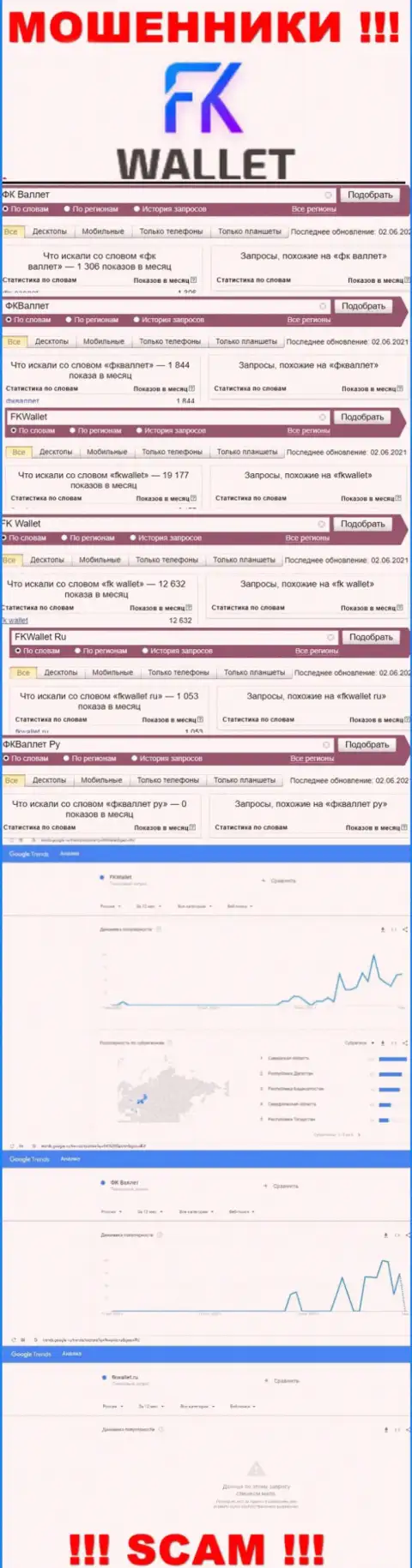Скриншот результата запросов по противоправно действующей компании FKWallet