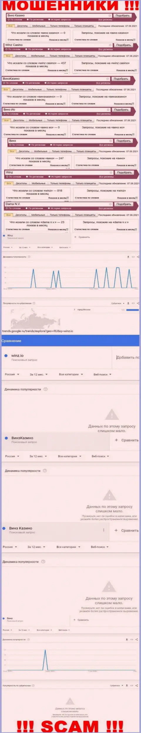 Статистические данные поиска информации о ушлых мошенниках Винз