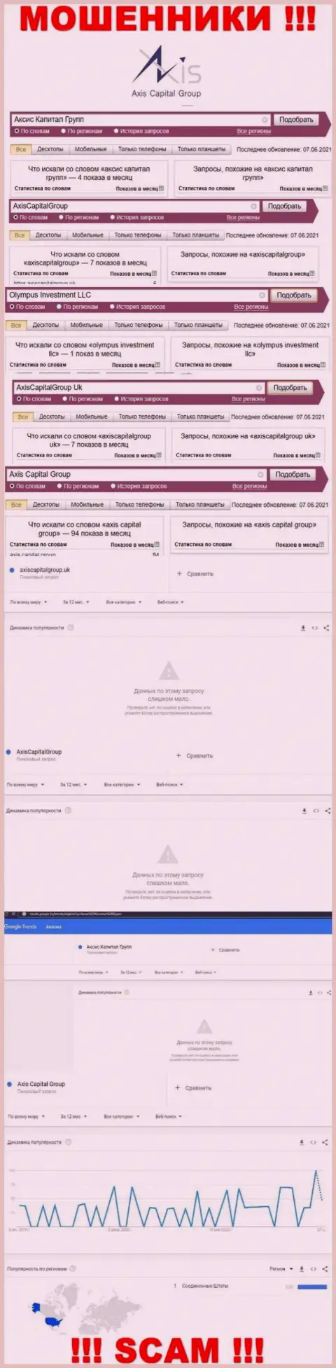 Количество брендовых запросов по мошенникам AxisCapitalGroup