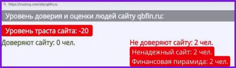 ООО ИК КьюБиЭф - это МОШЕННИКИ !  - правда в обзоре мошенничества компании