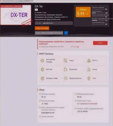 Клиенты DX-Ter Com пострадали от взаимодействия с данной конторой (обзор афер)