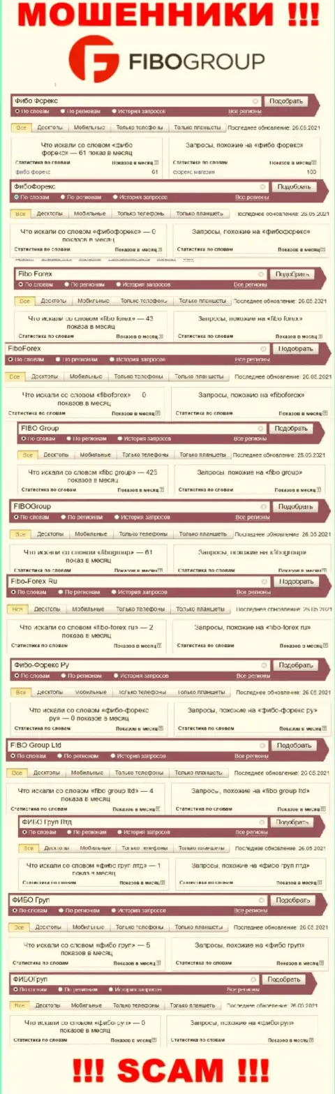 Статистические данные интернет-запросов в поисковиках относительно мошенников ФибоГрупп