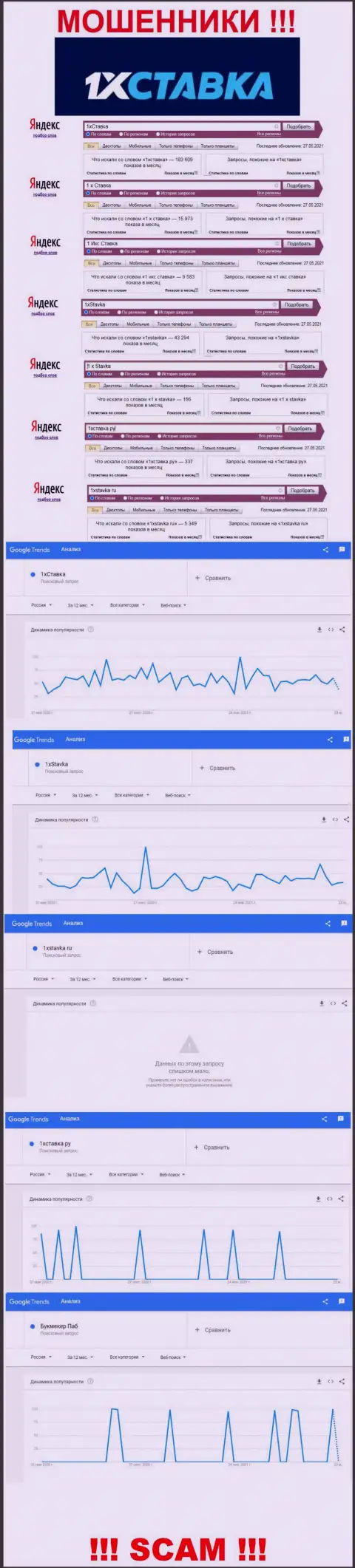 Подробная информация по числу online-запросов по мошенникам 1xStavka в интернет сети