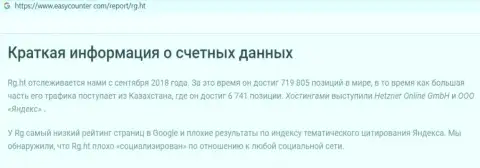 Обзор противозаконных деяний Rig Ht , что представляет собой контора и какие отзывы ее жертв