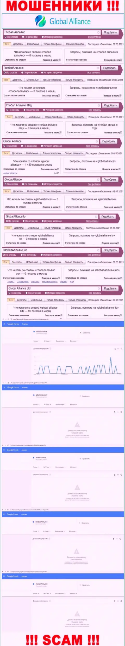 Результат поисковых запросов информации про кидал Глобал Алльянс во всемирной сети