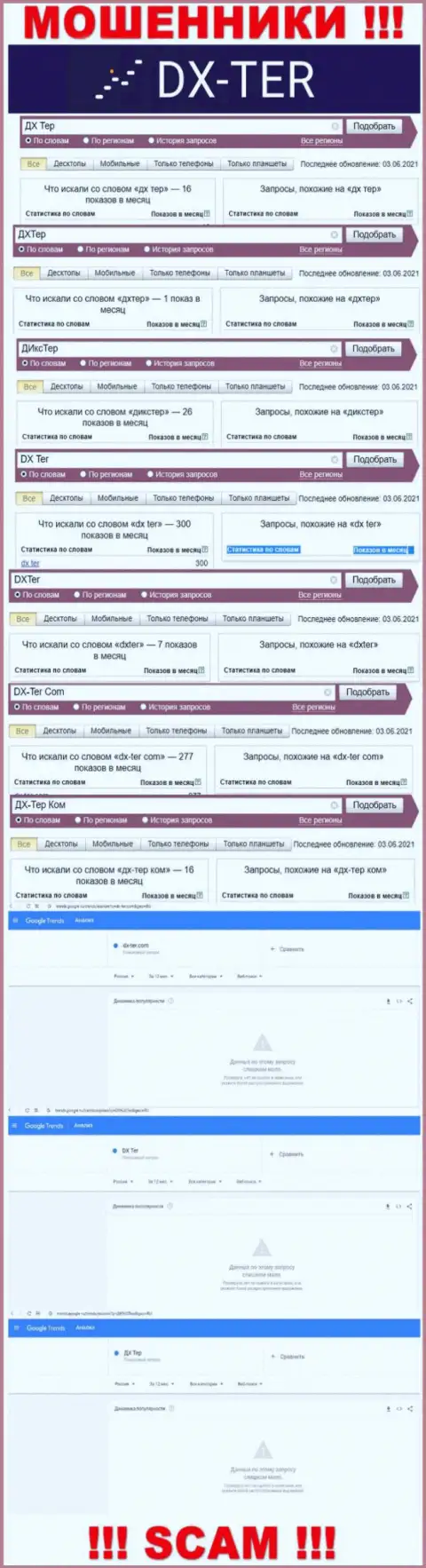 Статистика поиска сведений о internet шулерах DX-Ter Com