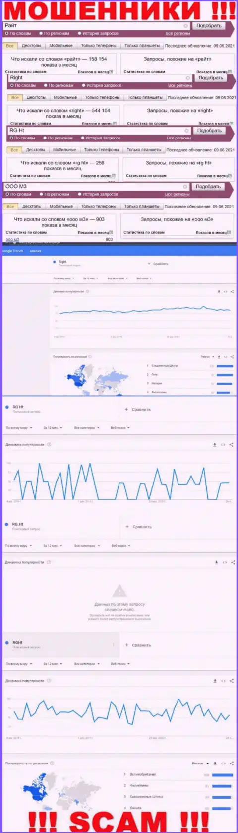 Статистика бренда RG Ht, какое именно число просмотров у этой шарашки