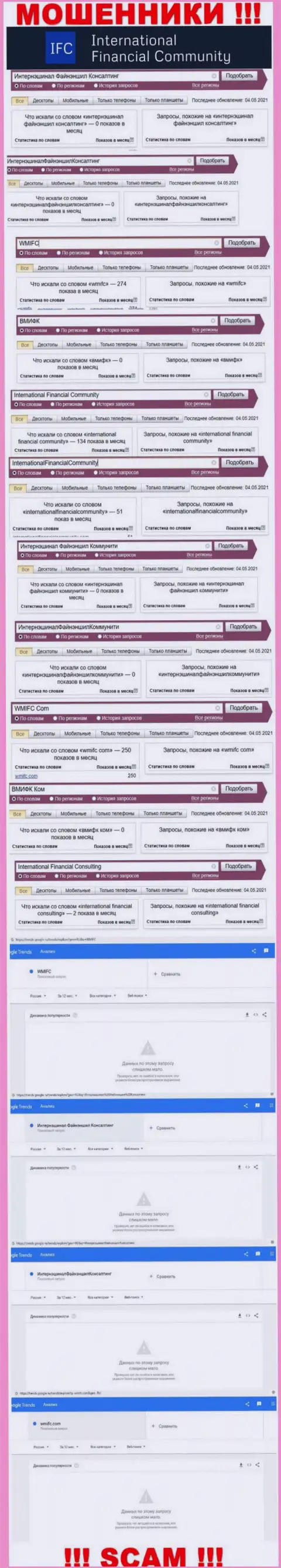 Статистические показатели количества обзоров данных о обманщиках InternationalFinancialCommunity в глобальной сети интернет