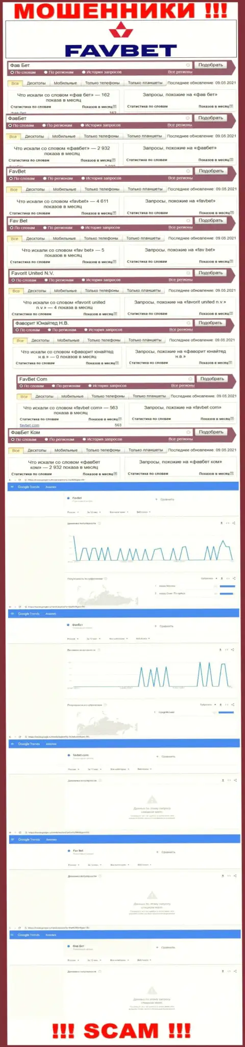 Сколько раз посетители всемирной сети internet пытались найти сведения об мошенниках Фаворит Юнайтед Н.В. ???