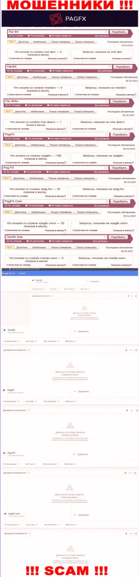 Детальный анализ числа запросов в поисковиках сети по обманщикам PagFX