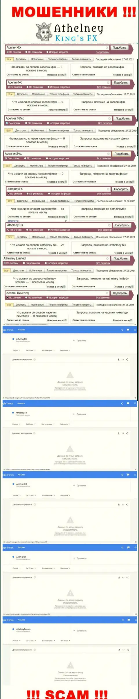 Анализ поисковых запросов по бренду AthelneyFX