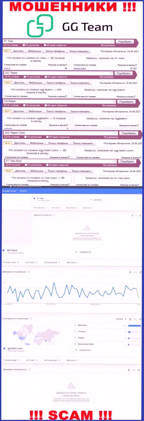 Статистика online запросов по конторе GG-Team Com, будьте крайне внимательны, МОШЕННИКИ