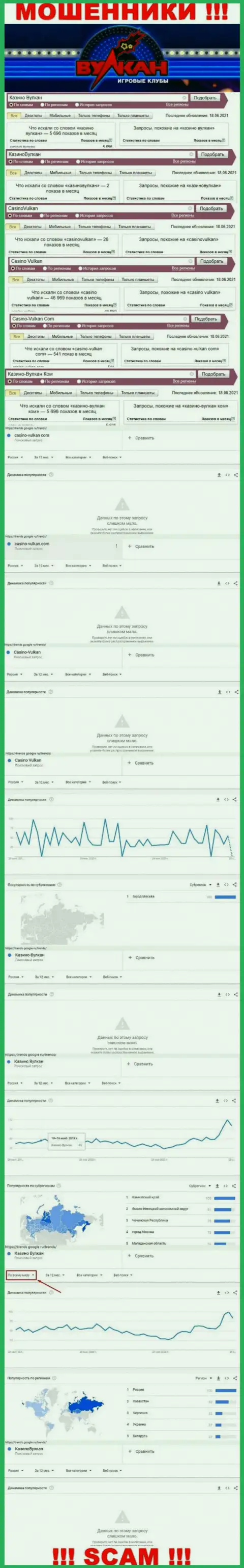 Статистика количества просмотров данных об жуликах Casino Vulkan в инете