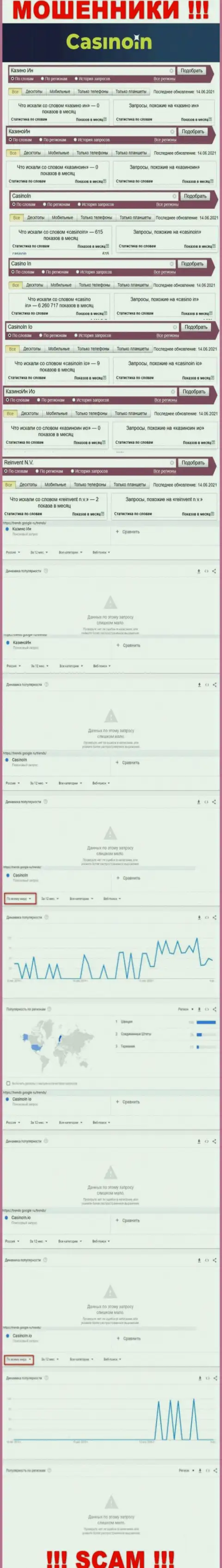 Статистические сведения о онлайн-запросах по бренду интернет-мошенников Casino In