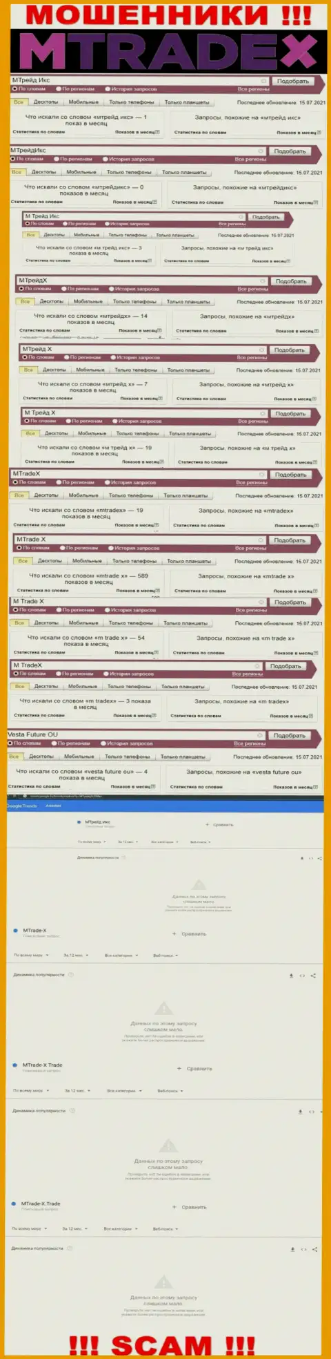 Статистические данные онлайн запросов по ворам M Trade X в поисковиках глобальной сети internet